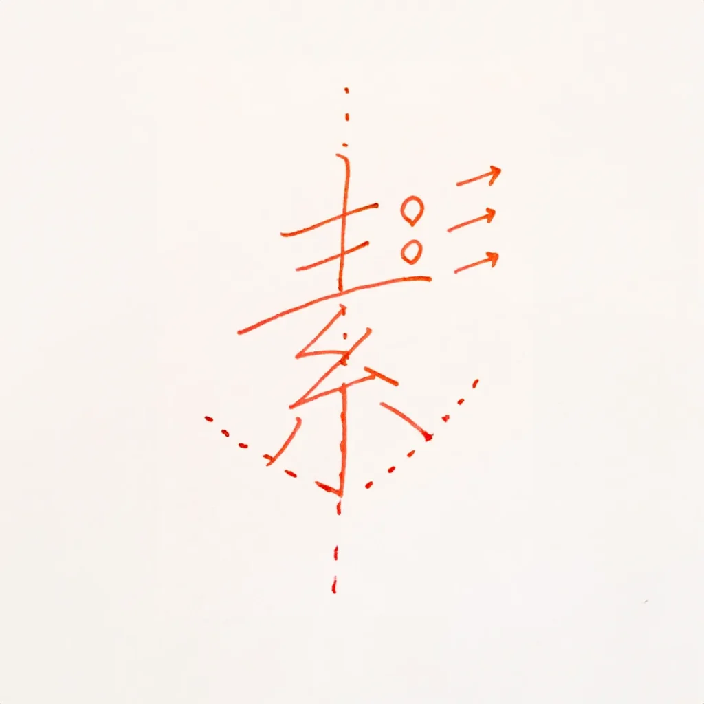 素のピックアップ