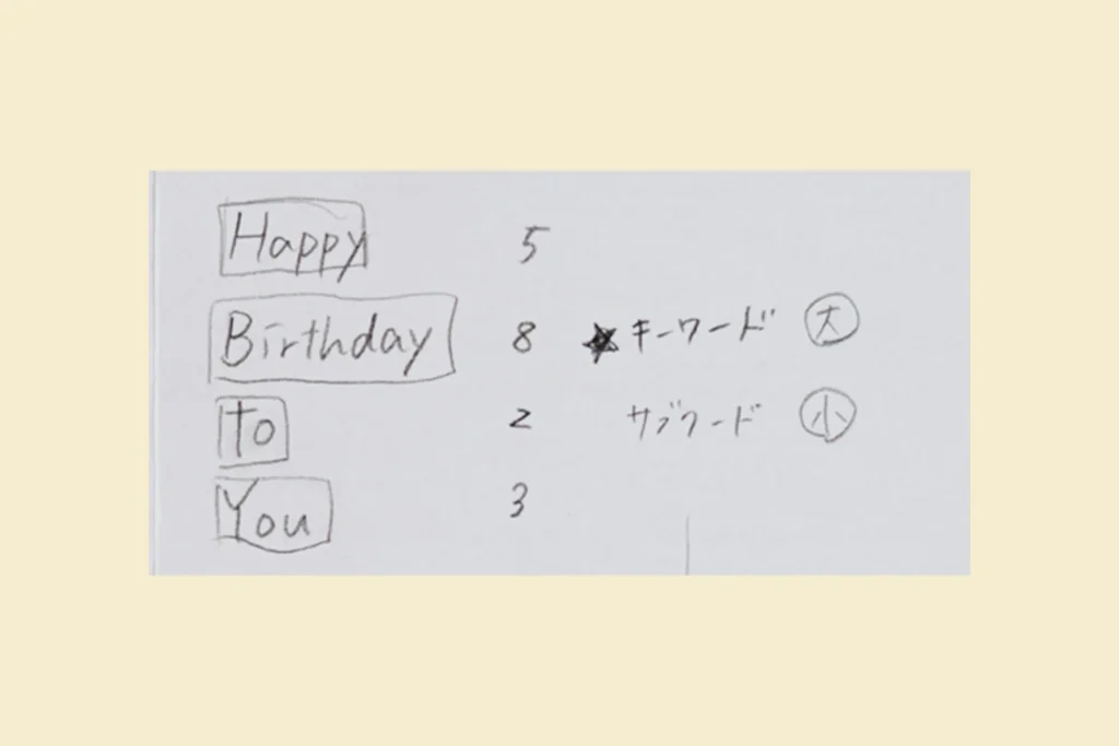 レイアウトを決める手順２