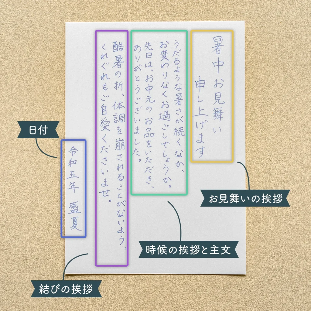 暑中見舞いの構成